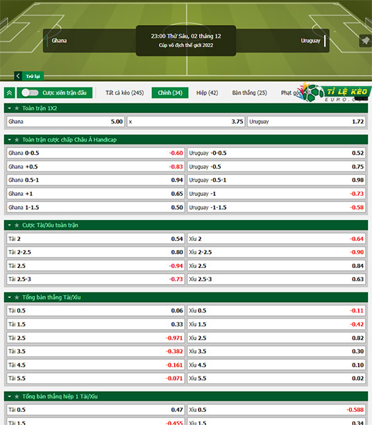 chi tiết kèo đấu Ghana vs Uruguay