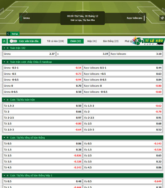 chi tiết kèo đấu Girona vs Vallecano