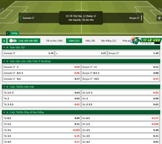 chi tiết kèo đấu Granada vs Burgos