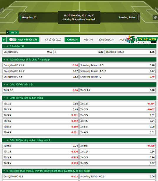 chi tiết kèo đấu Guangzhou vs Shandong Taishan
