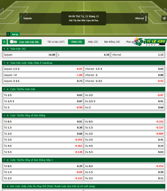 chi tiết kèo đấu Guijuelo vs Villarreal