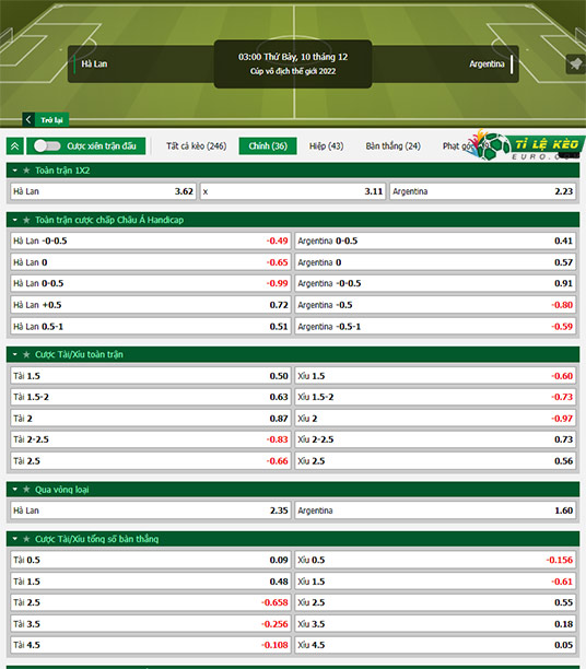 chi tiết kèo đấu Hà Lan vs Argentina