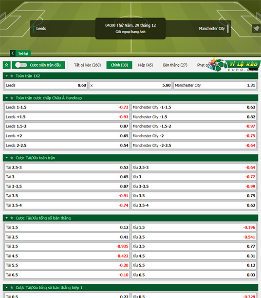 chi tiết kèo đấu Leeds United vs Man City