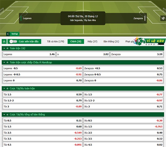 chi tiết kèo đấu Leganes vs Zaragoza