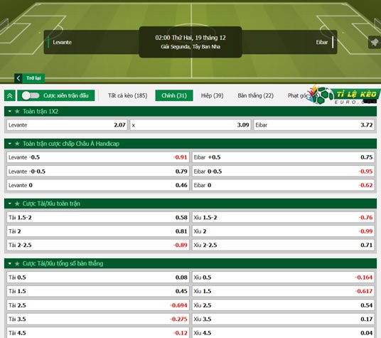 chi tiết kèo đấu Levante vs Eibar