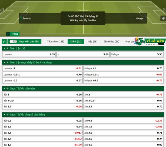 chi tiết kèo đấu Levante vs Malaga