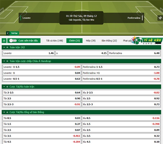 chi tiết kèo đấu Levante vs Ponferradina