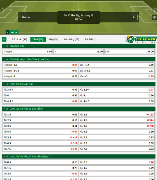 chi tiết kèo đấu Malaysia vs Lào
