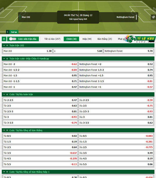 chi tiết kèo đấu Man United vs Nottingham