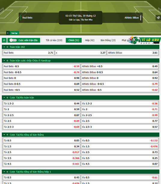 chi tiết kèo đấu Real Betis vs Bilbao