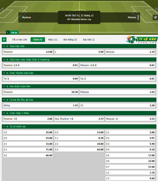 chi tiết kèo đấu Myanmar vs Malaysia