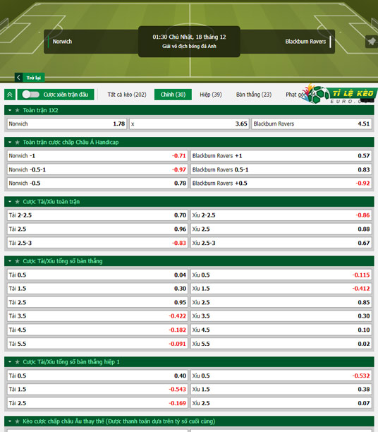 chi tiết kèo đấu Norwich vs Blackburn