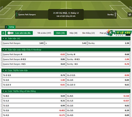 chi tiết kèo đấu QPR vs Burnley