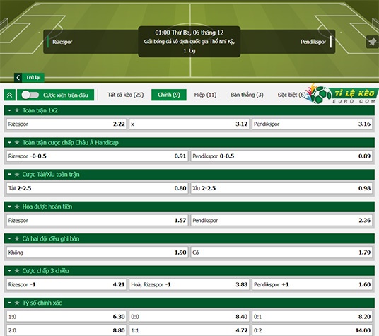 chi tiết kèo đấu Rizespor vs Pendikspor