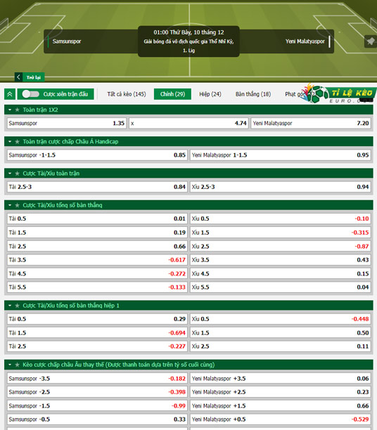 chi tiết kèo đấu Samsunspor vs Malatyaspor
