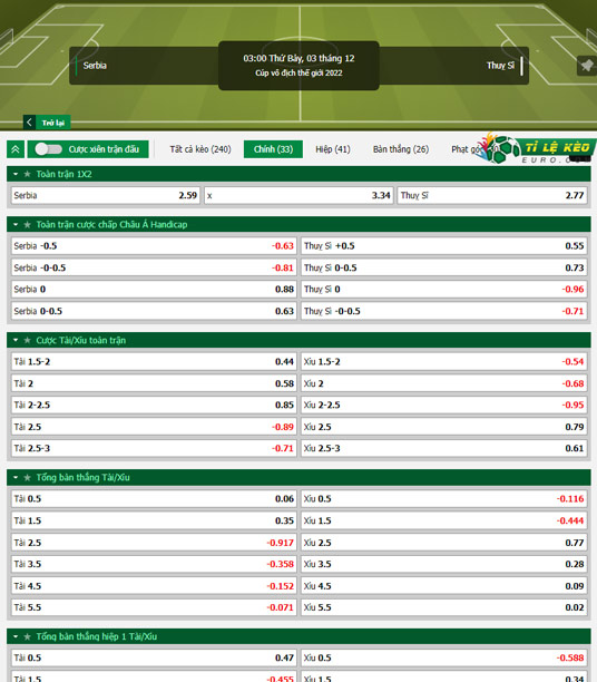 chi tiết kèo đấu Serbia vs Thụy Sĩ