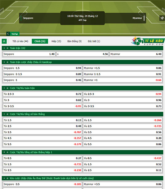 chi tiết kèo đấu Singapore vs Myanmar