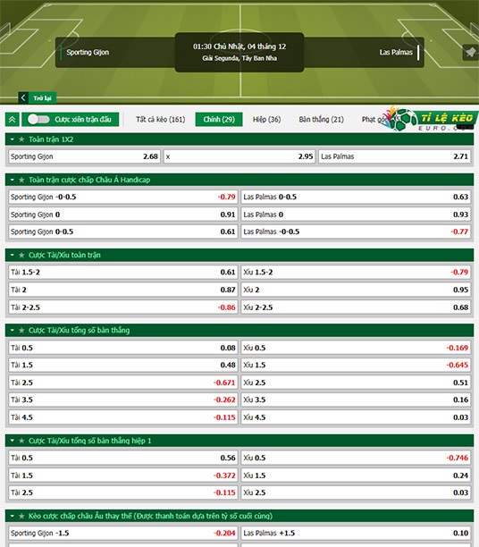 chi tiết kèo đấu Gijon vs Las Palmas