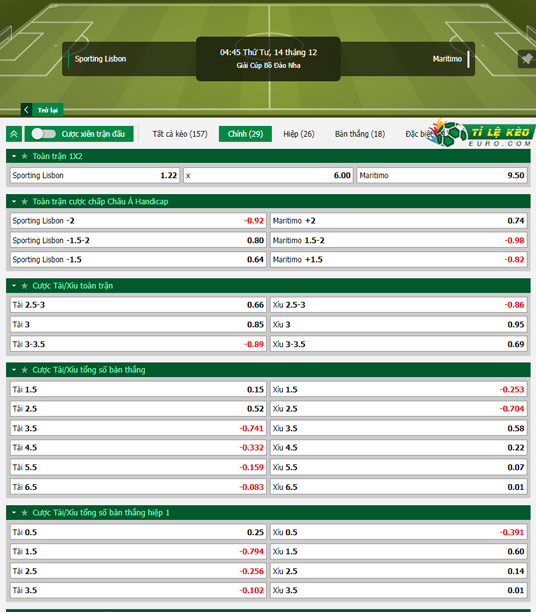 chi tiết kèo đấu Sporting Lisbon vs Maritimo