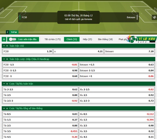 chi tiết kèo đấu Steaua Bucuresti vs Botosani