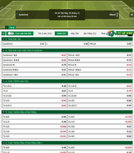 chi tiết kèo đấu Sunderland vs Millwall