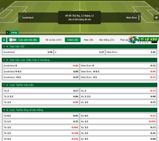 chi tiết kèo đấu Sunderland vs West Brom