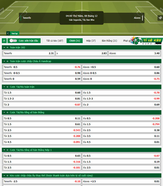 chi tiết kèo đấu Tenerife vs Alaves