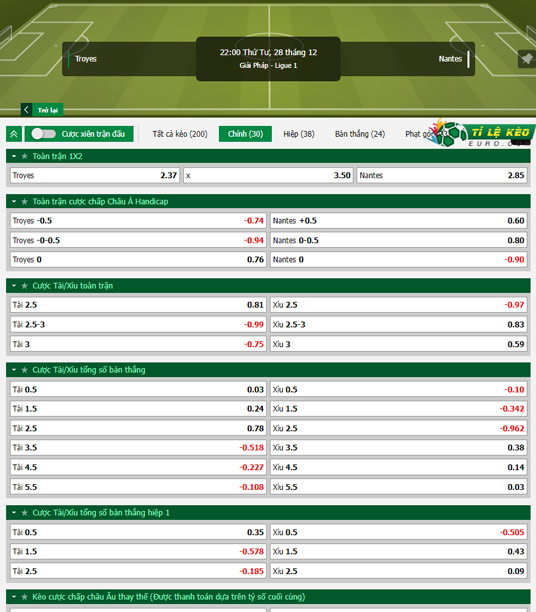 chi tiết kèo đấu Troyes vs Nantes
