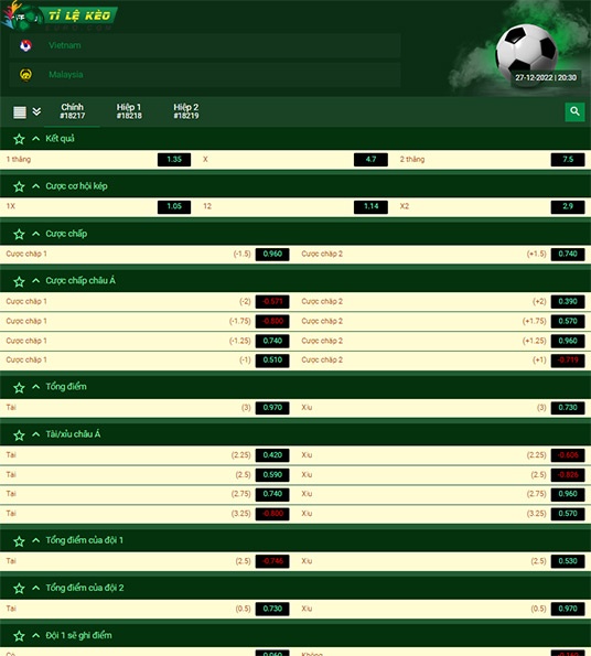 chi tiết kèo đấu Việt Nam vs Malaysia