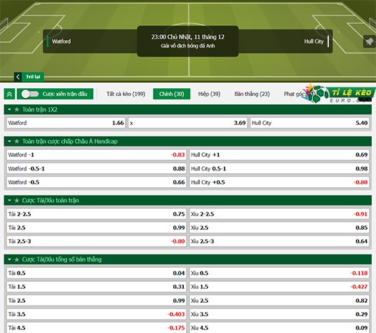chi tiết kèo đấu Watford vs Hull City