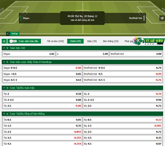 chi tiết kèo đấu Wigan vs Sheffield United