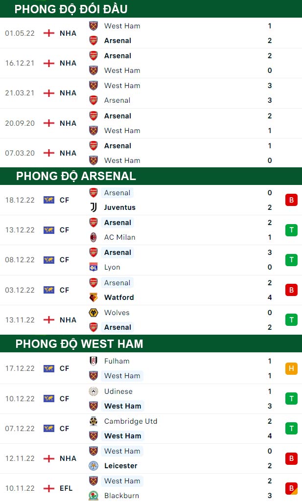 thông số đối đầu trận đấu Aston Villa vs Liverpool