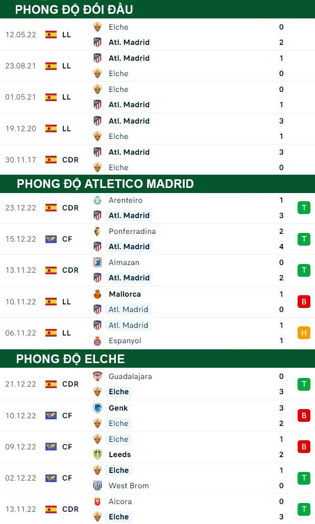thông số đối đầu trận đấu Atletico Madrid vs Elche