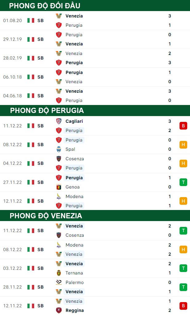 thông số đối đầu trận đấu Perugia vs Venezia