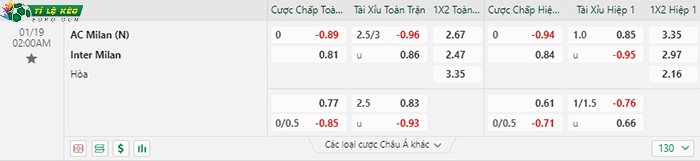 bảng kèo trận đấu AC Milan vs Inter Milan