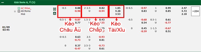 bảng kèo trận đấu AC Milan vs AS Roma