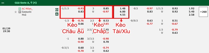 bảng kèo trận đấu AC Milan vs Sassuolo