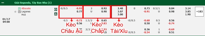 bảng kèo trận đấu Albacete vs Leganes