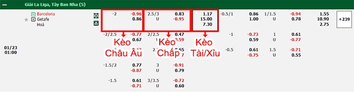 bảng kèo trận đấu Barcelona vs Getafe