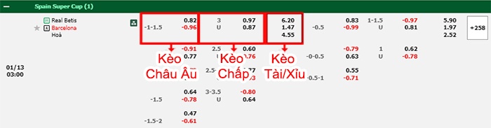 bảng kèo trận đấu Real Betis vs Barcelona