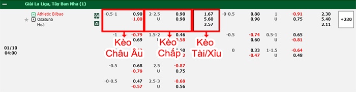 bảng kèo trận đấu Bilbao vs Osasuna