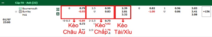 bảng kèo trận đấu Bournemouth vs Burnley