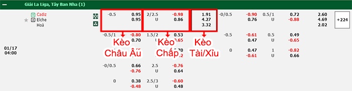bảng kèo trận đấu Cadiz vs Elche