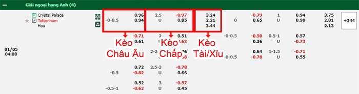 bảng kèo trận đấu Crystal Palace vs Tottenham