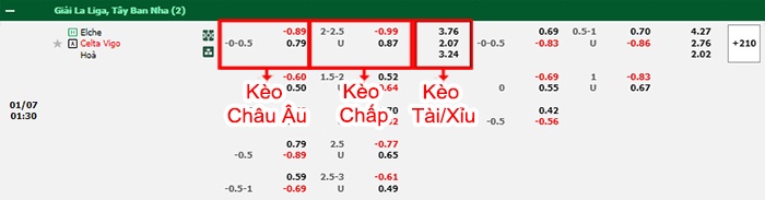bảng kèo trận đấu Elche vs Celta Vigo