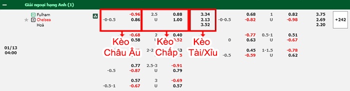 bảng kèo trận đấu Fulham vs Chelsea