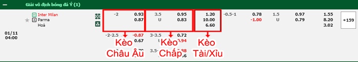 bảng kèo trận đấu Inter Milan vs Parma