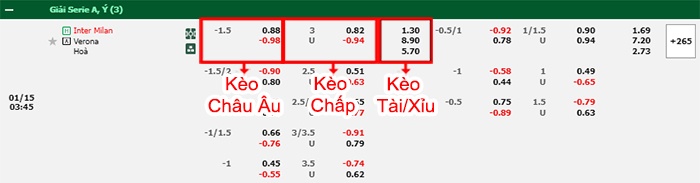 bảng kèo trận đấu Inter Milan vs Verona