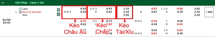 bảng kèo trận đấu Lens vs PSG