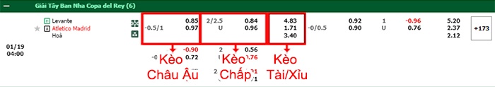 bảng kèo trận đấu Levante vs Atletico